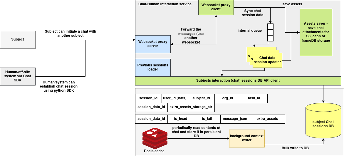 communication-system
