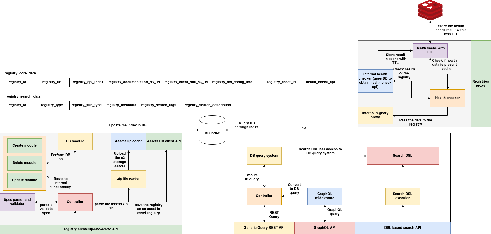 registry-of-registries